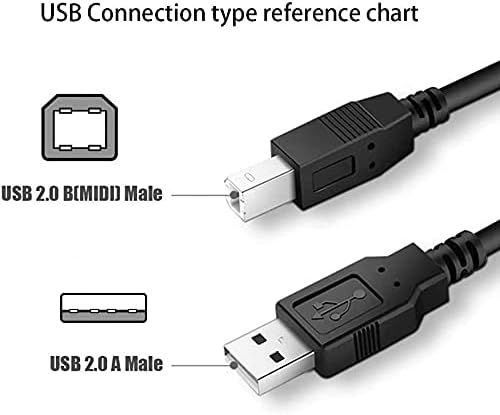 BestCH USB 2.0 Кабел Кабел За CANON Pixma I80 I8650 MG6120 MG8120 Принтер, CANON Pixma I550 I560 iP4700 iP4820